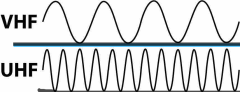 uhf vs vhf