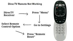 directv remote not working