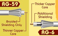 rg59 vs rg6